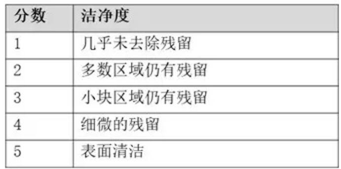 PCBA水清洗機殘留物清洗清洗設備參數概況 PCBA水清洗機殘留物清洗清洗設備參數概況