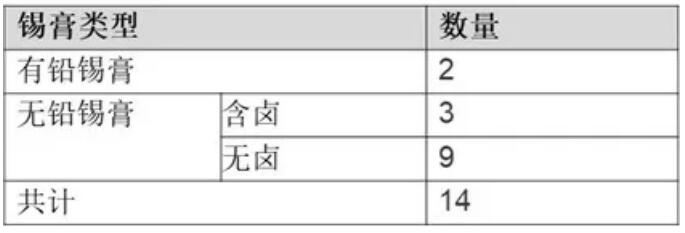 PCBA水清洗機殘留物清洗標準測試板 PCBA水清洗機殘留物清洗標準測試板