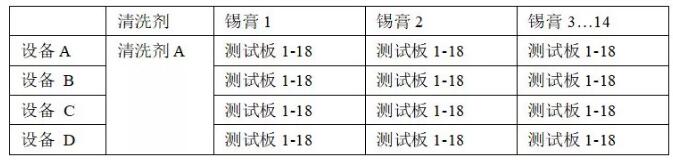 PCBA水清洗機殘留物清洗回流曲線優選爐溫曲線。 PCBA水清洗機殘留物清洗回流曲線優選爐溫曲線。